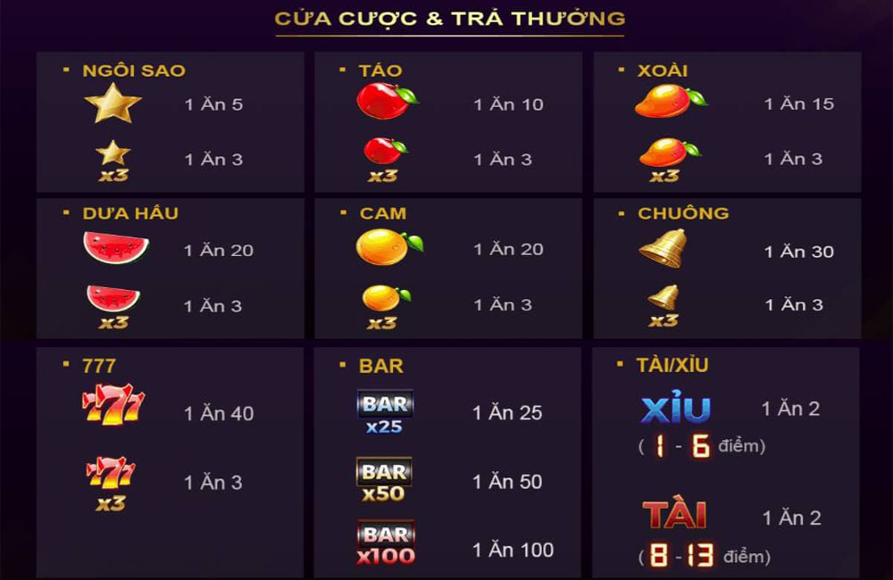 Cách chơi nổ hũ xèng đơn giản nhất? Bí kíp chơi nổ hũ xèng dễ trúng nhất 2 Chọn trò chơi nổ hũ xèng phù hợp